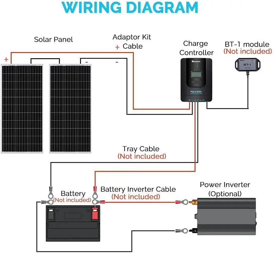 Refurbished 200 Watt 12 Volt Solar Starter Kit w/ MPPT Charge Controller Renogy