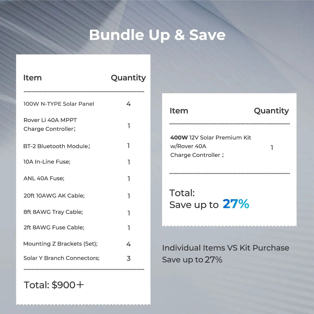 Premium RV Solar Kit 400W 12V | Optional Smart Monitoring Renogy