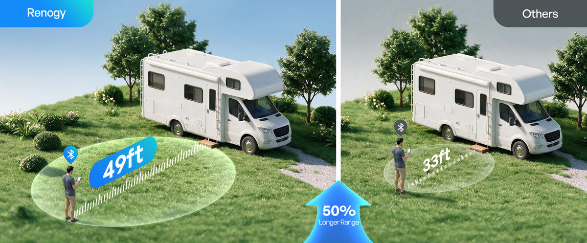 Stay Connected from 50% Farther Away