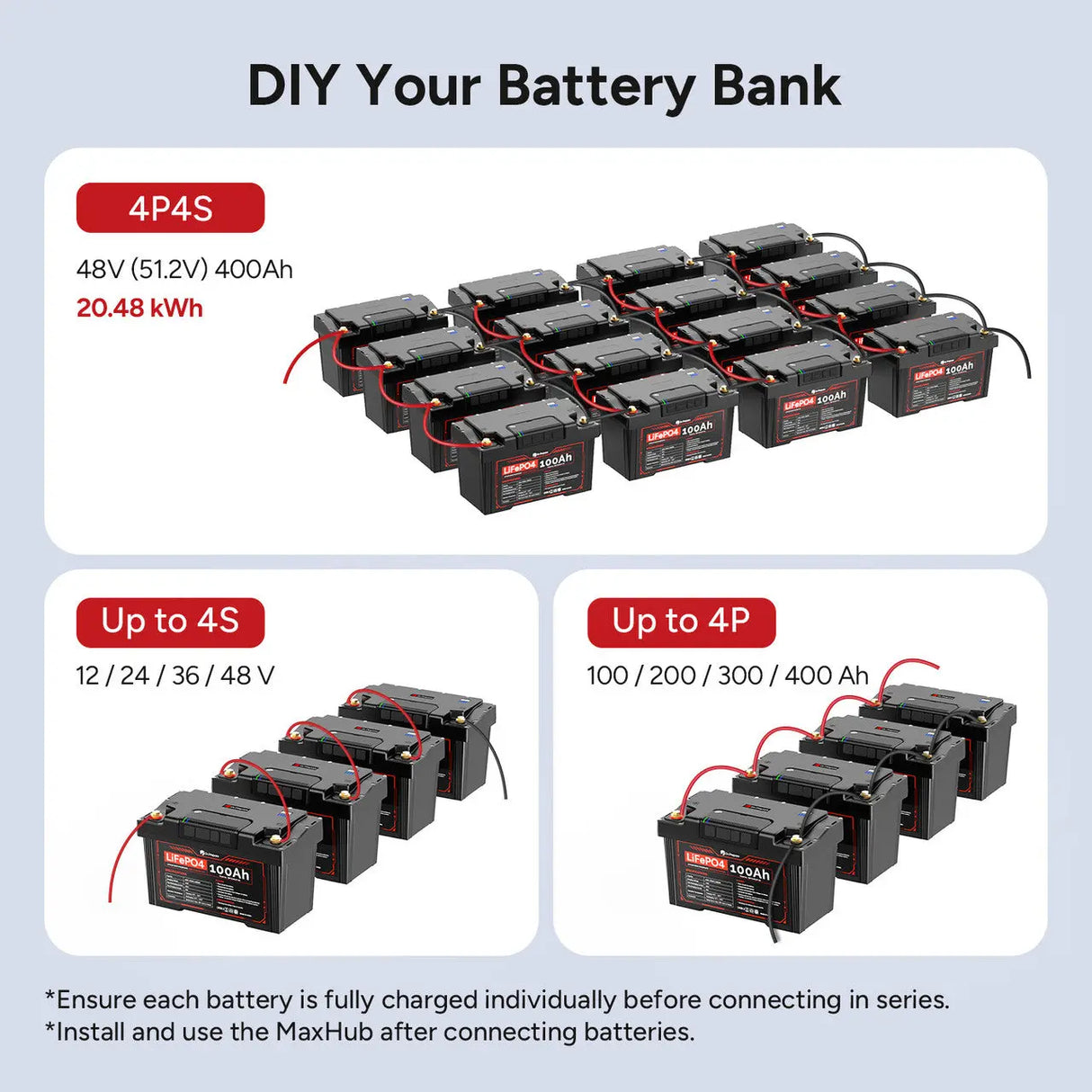 Dr.Prepare 2-in-1 PowerMax LiFePO4 Battery and Portable DC Power Station Renogy