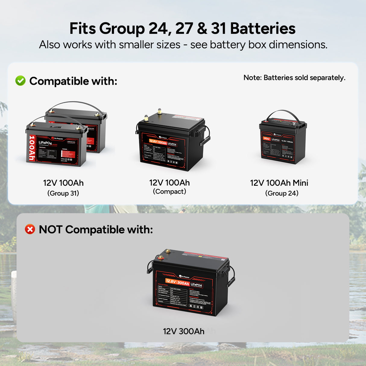 Dr.Prepare Smart Battery Box with USB, 12V/24V Cigarette Lighter, and Anderson Ports
