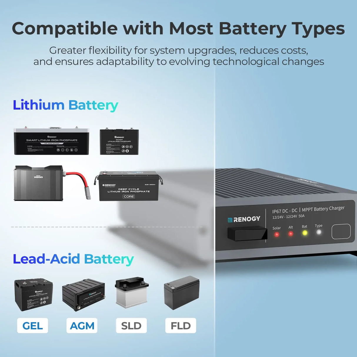 12V/24V IP67 50A DC-DC  Battery Charger with MPPT Renogy