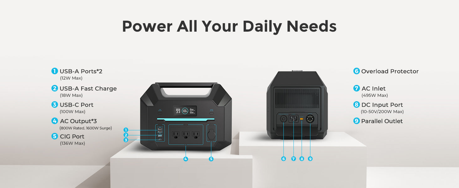 Can a 3500 Watt Generator Run a House