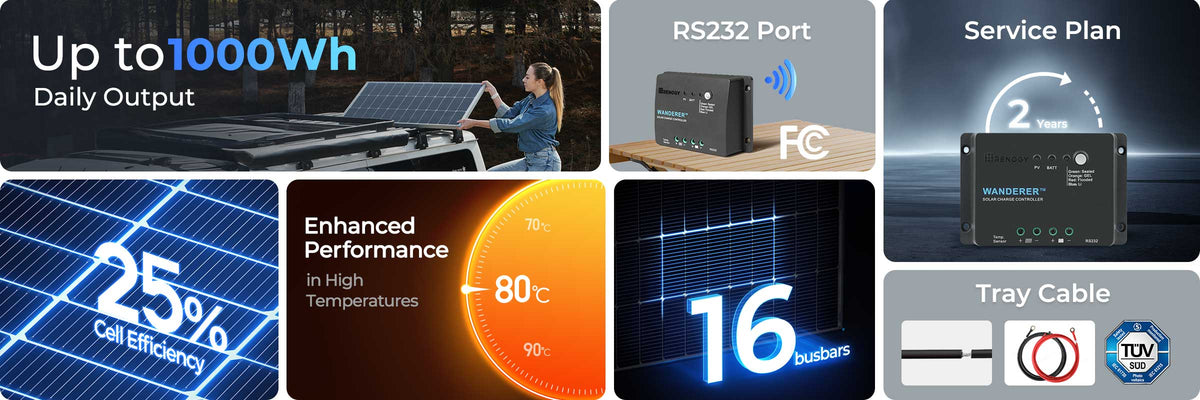 Renogy 200W starter solar panel kit overview