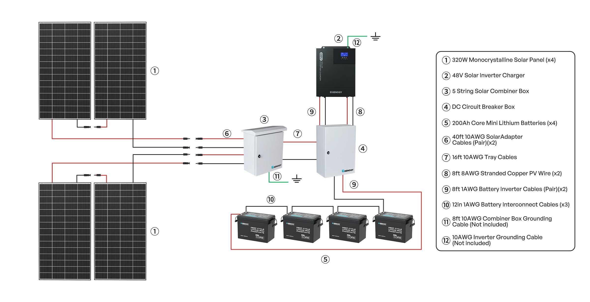 Renogy Cabin Solution (10.24kWh) diagram