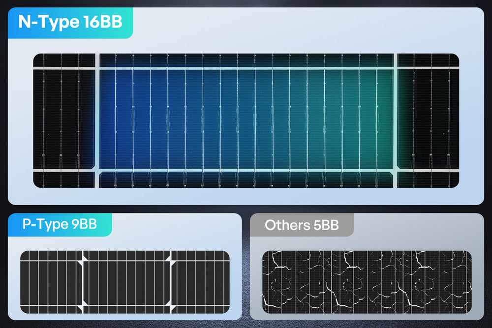 Reliability Over Time