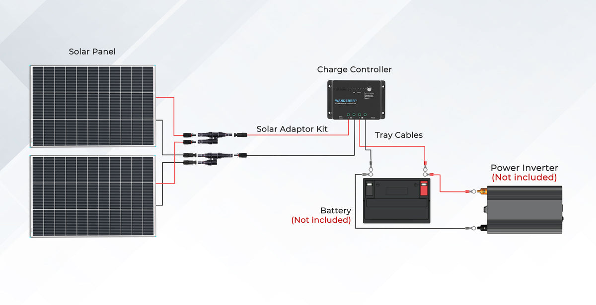 Starter solar kit connection diagram