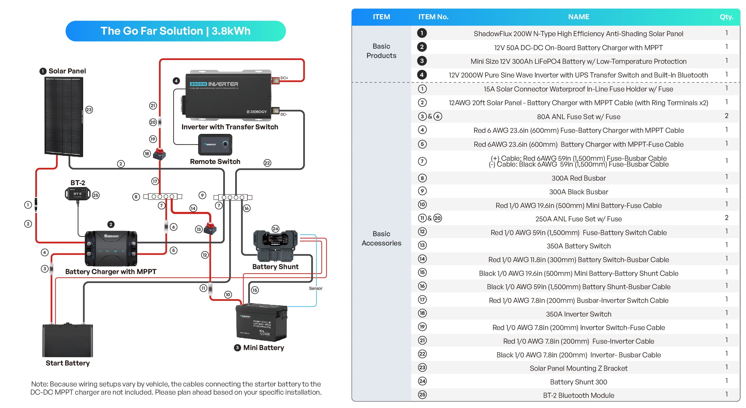 Renogy RV System wiring diagram