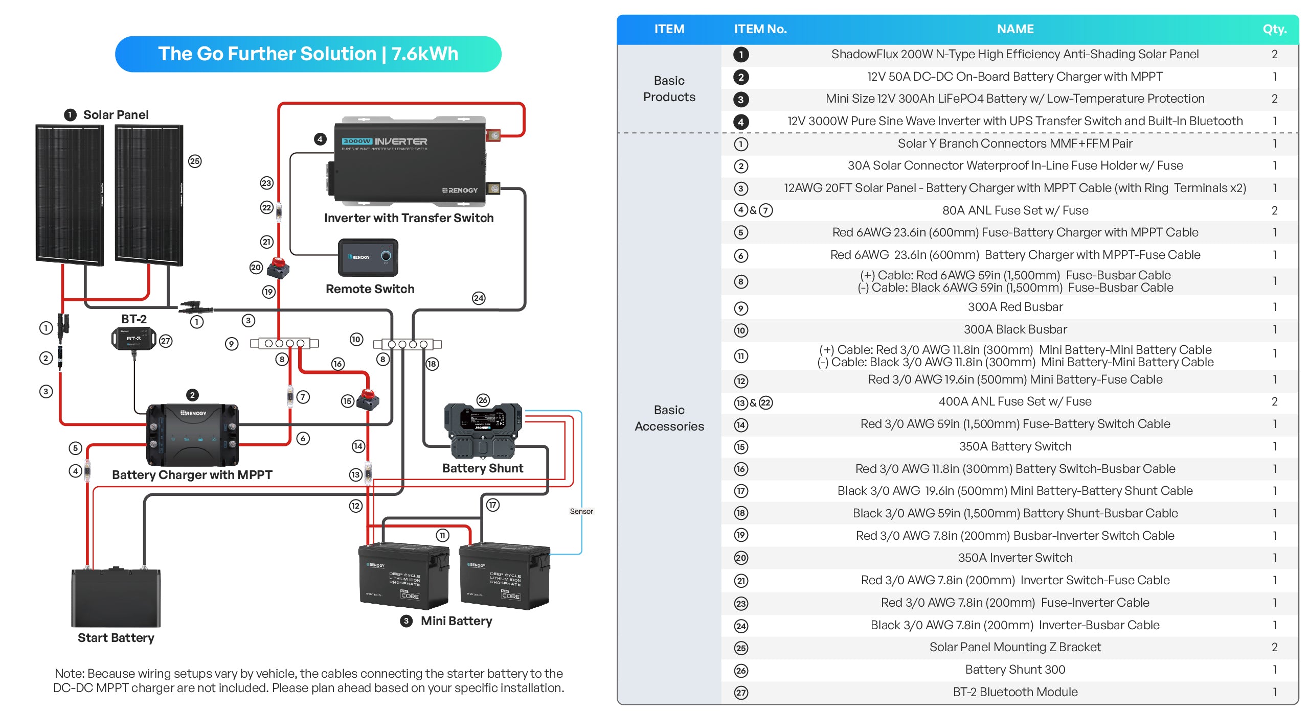 renogy 7.6kWh RV Solar Kit diagram