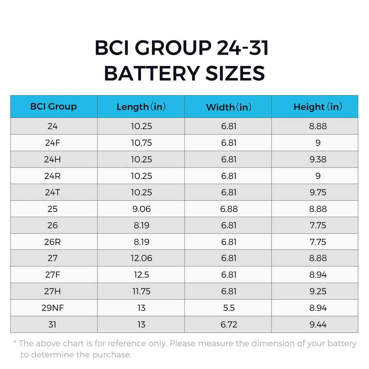 BCI Group 24-31 Battery Sizes