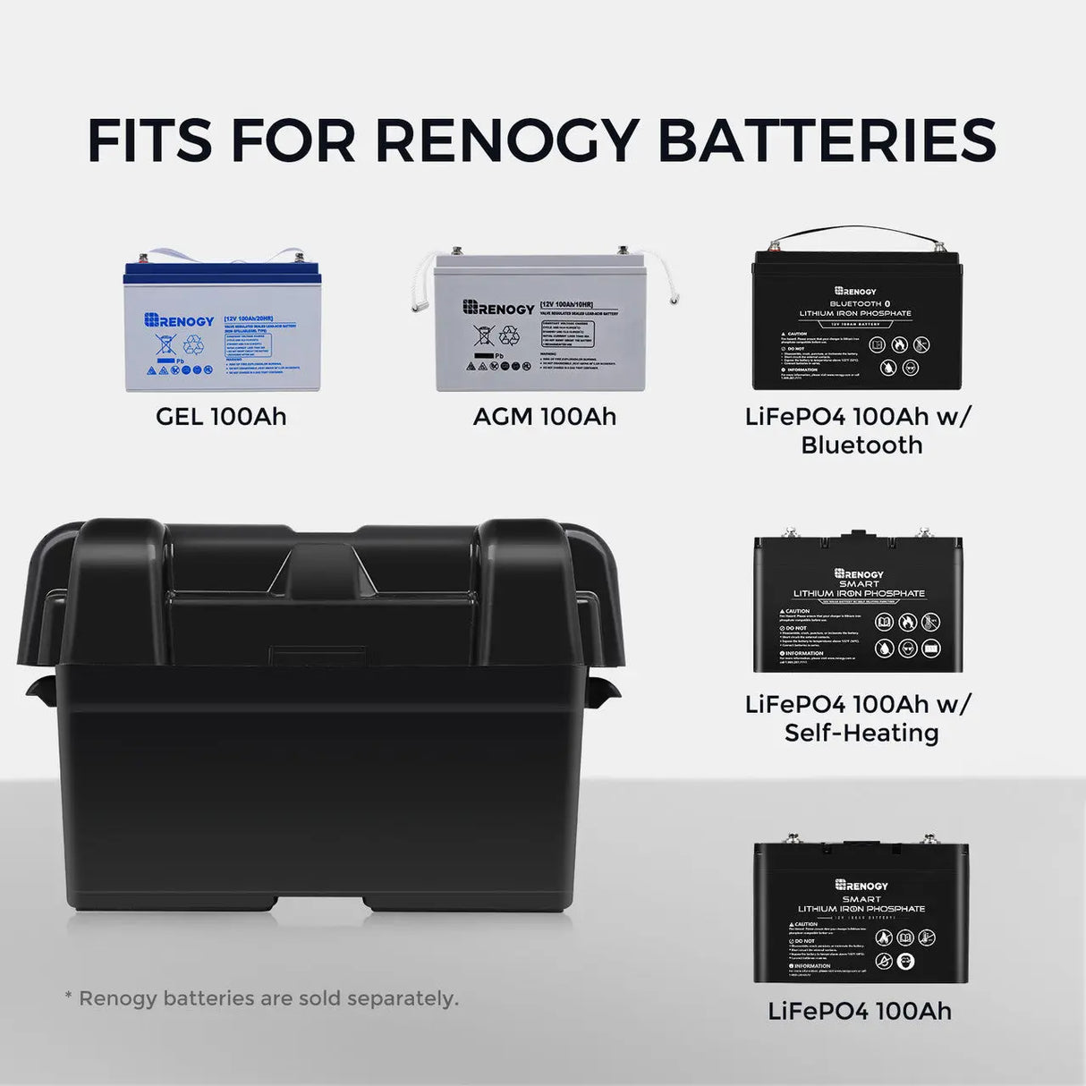 Fits for Renogy Batteries