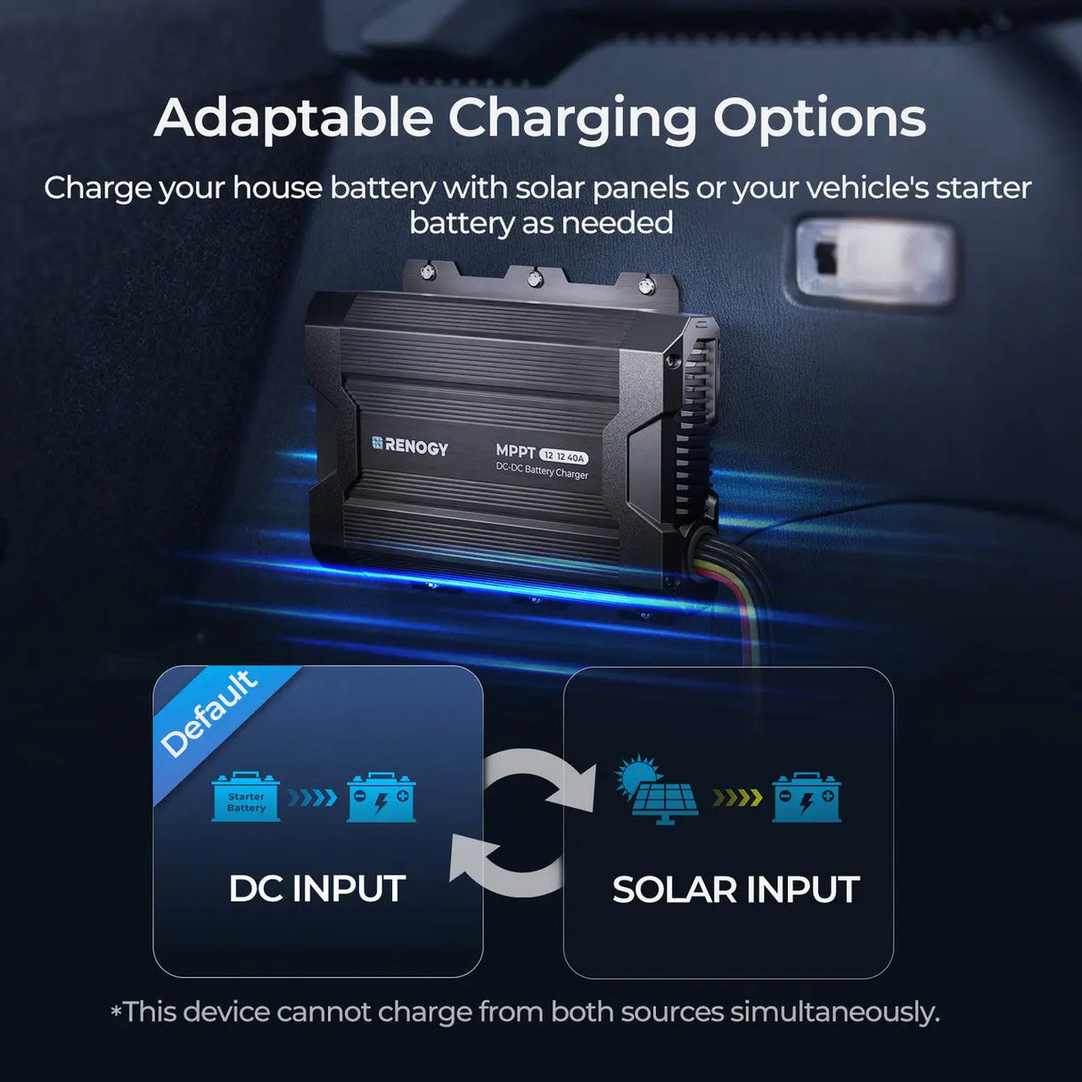 RENOGY 40A DC-DC Battery Charger with MPPT