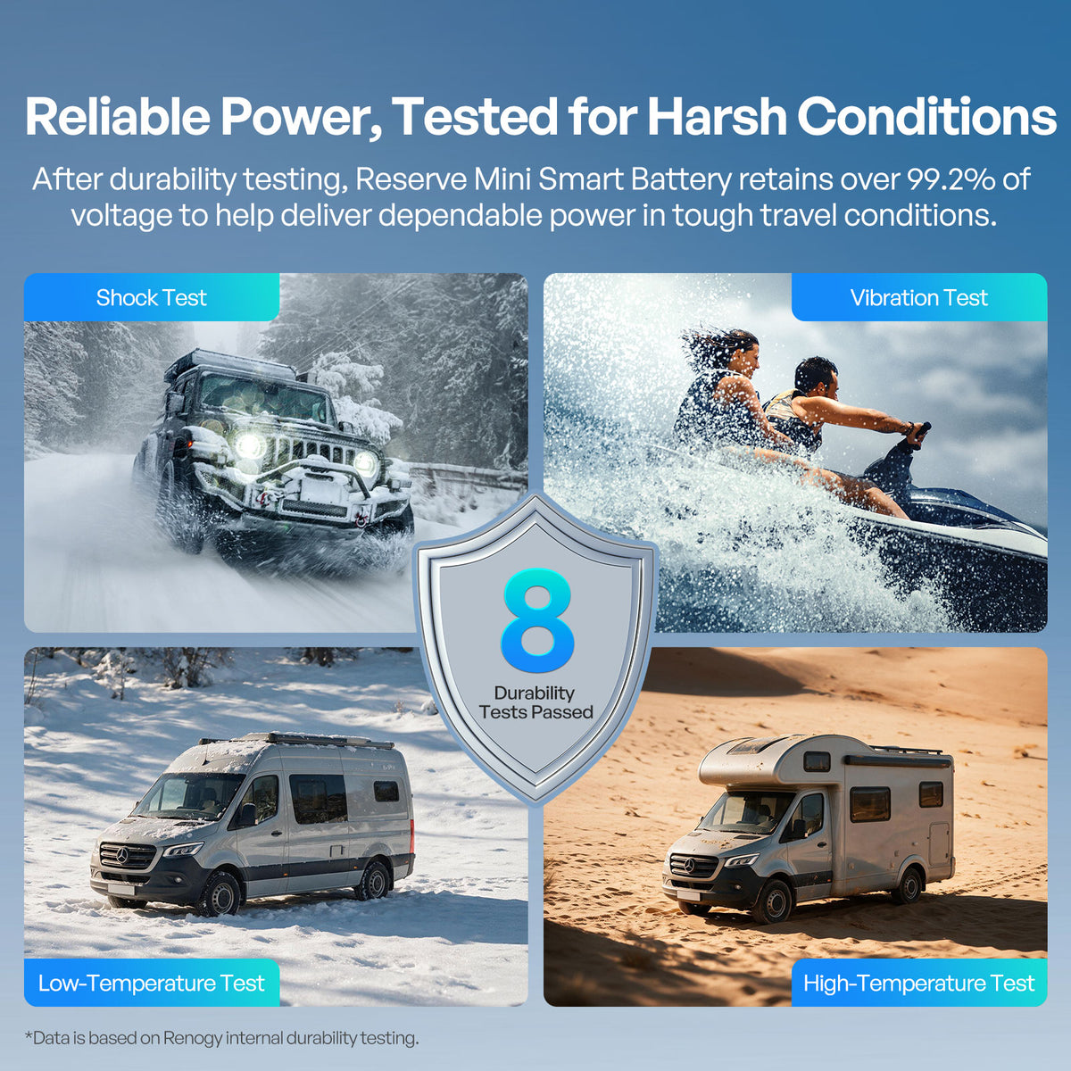 Reserve Mini Smart 12V 100Ah LiFePO4 Battery with Self Heating & Bluetooth