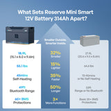 Reserve Mini Smart 12V 200Ah / 314Ah LiFePO4 Battery with Self Heating & Bluetooth