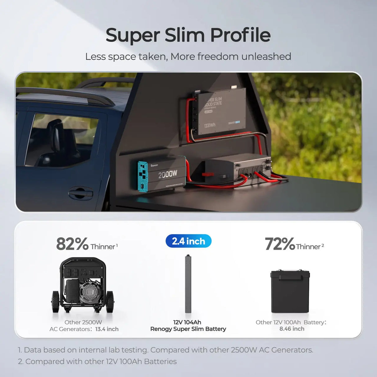 REGO - 12V 104Ah Super Slim Solid State Lithium Iron Phosphate Battery Renogy