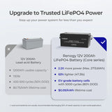 12V 200Ah Deep Cycle Lithium Iron Phosphate Battery Core Series Renogy