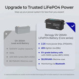 Core - 12V 200Ah Lithium Iron Phosphate Battery w/ Bluetooth Renogy