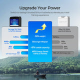 Core Mini - 12V 20Ah Trolling Motor Lithium Iron Phosphate Battery Renogy