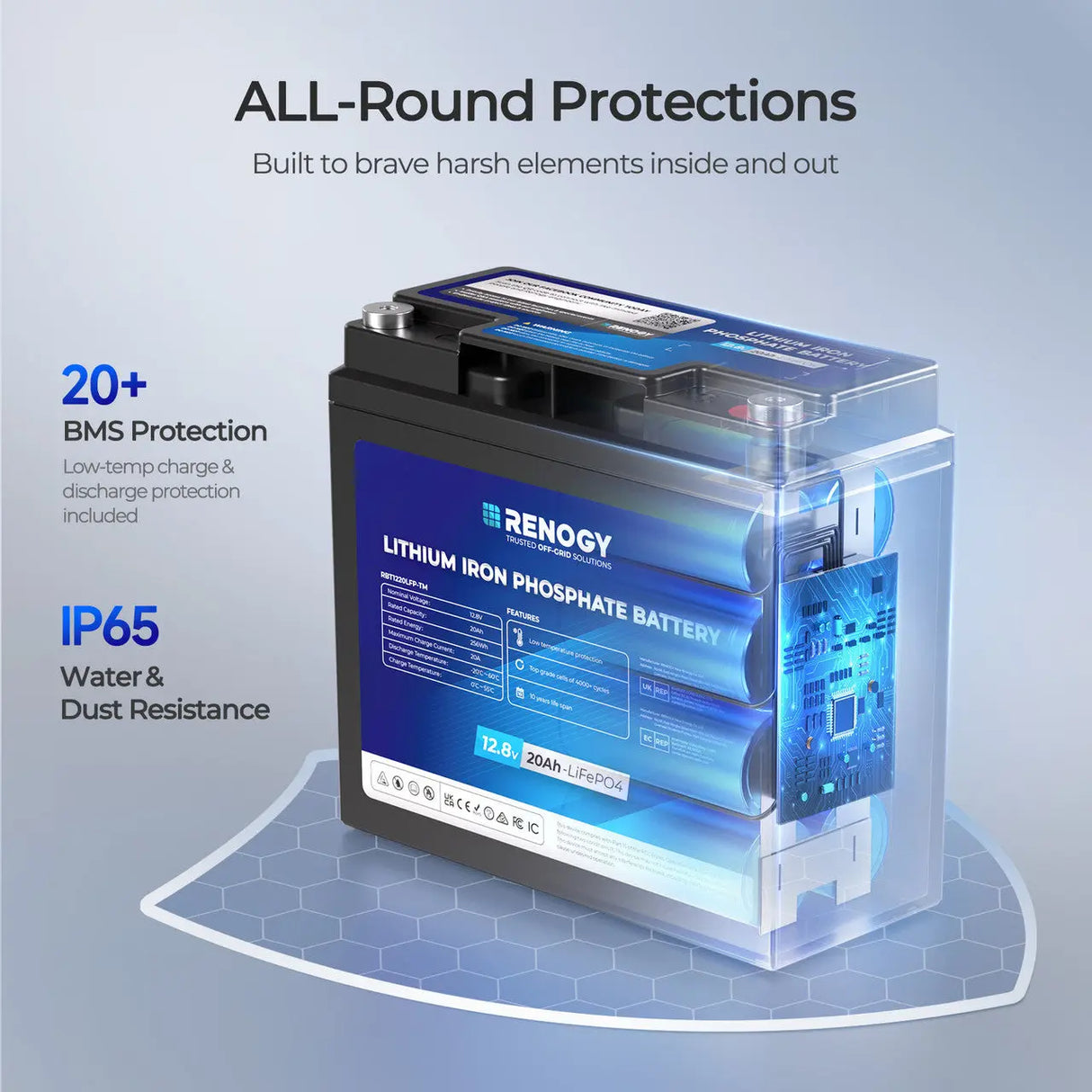 Core Mini - 12V 20Ah Trolling Motor Lithium Iron Phosphate Battery Renogy