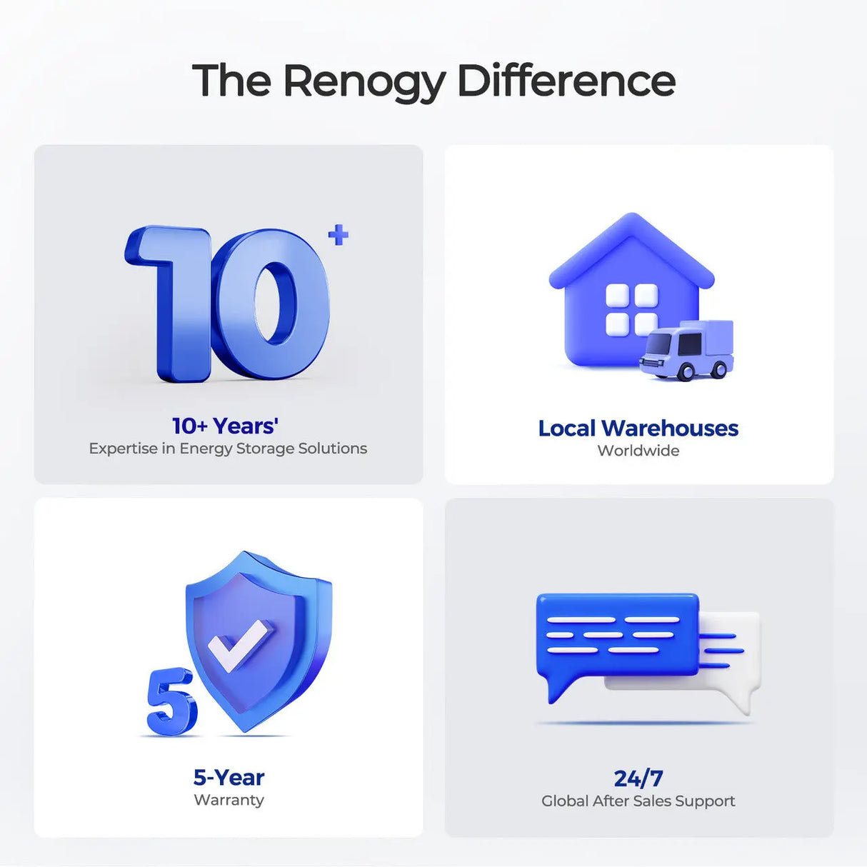 Core Mini - 12V 20Ah Trolling Motor Lithium Iron Phosphate Battery Renogy