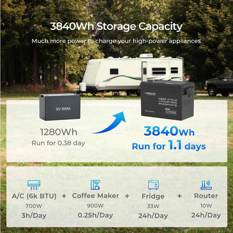 Renogy 12V 300Ah LiFePO4 Battery