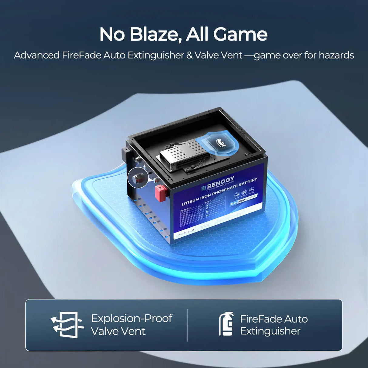 Golf Cart 48V 105Ah Lithium Iron Phosphate Battery Renogy