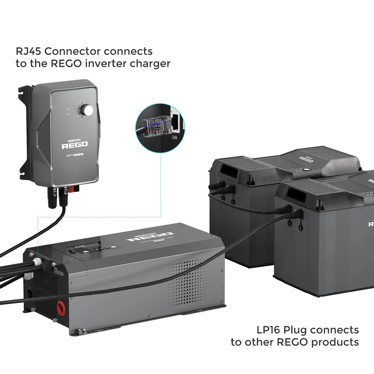 LP16 Plug (7-Pin) to RJ45 20Ft Communication Cable Renogy