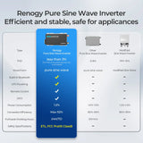 1000W 12V Pure Sine Wave Inverter with UPS Transfer Switch and Built-in Bluetooth Renogy