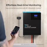 Effortless Real-Time Monitoring
Easily track your system's performance from anywhere with live updates.