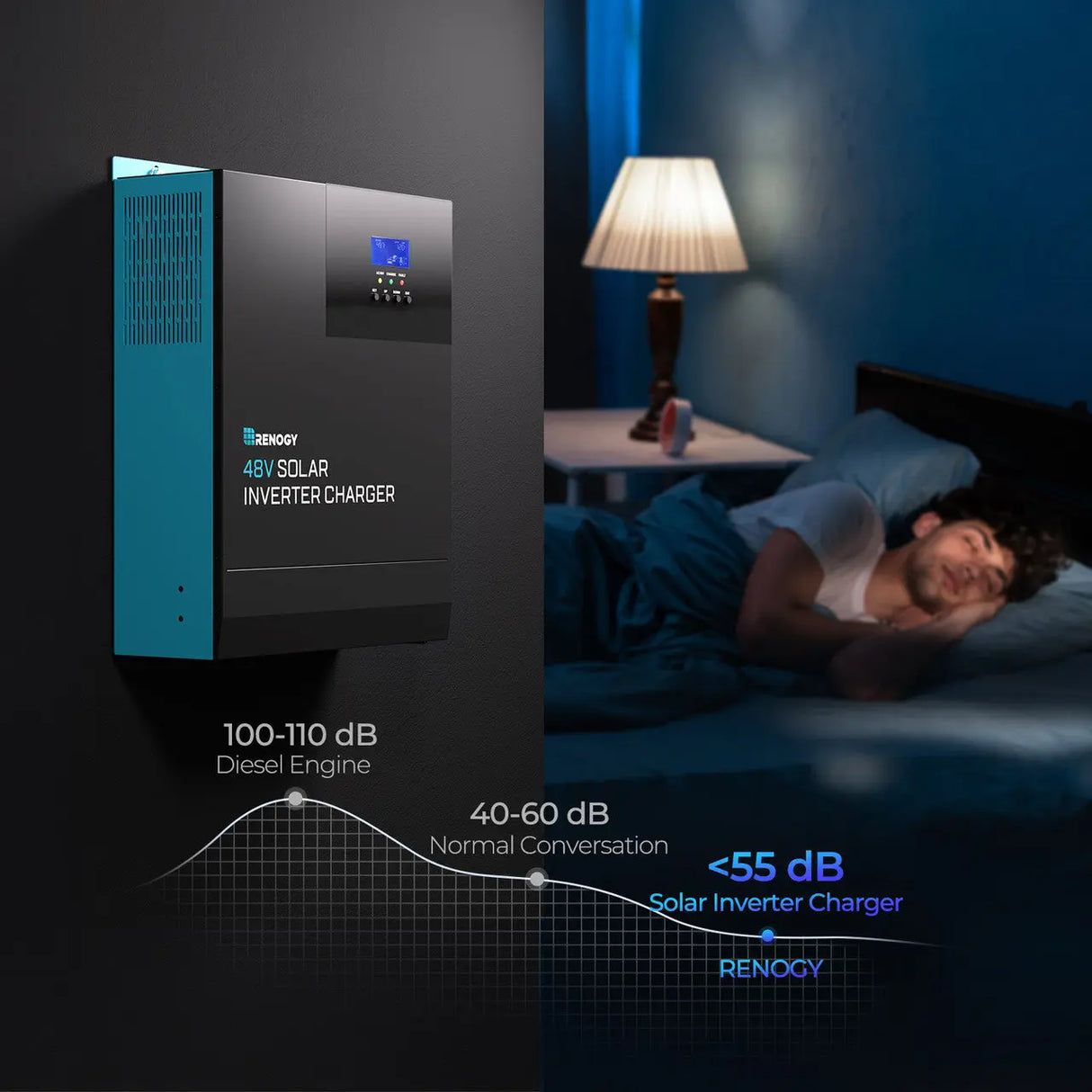 Silent Operation, Peaceful Sleep
Enjoy a quiet night with noise levels under 55 dB, keeping your environment serene and restful.