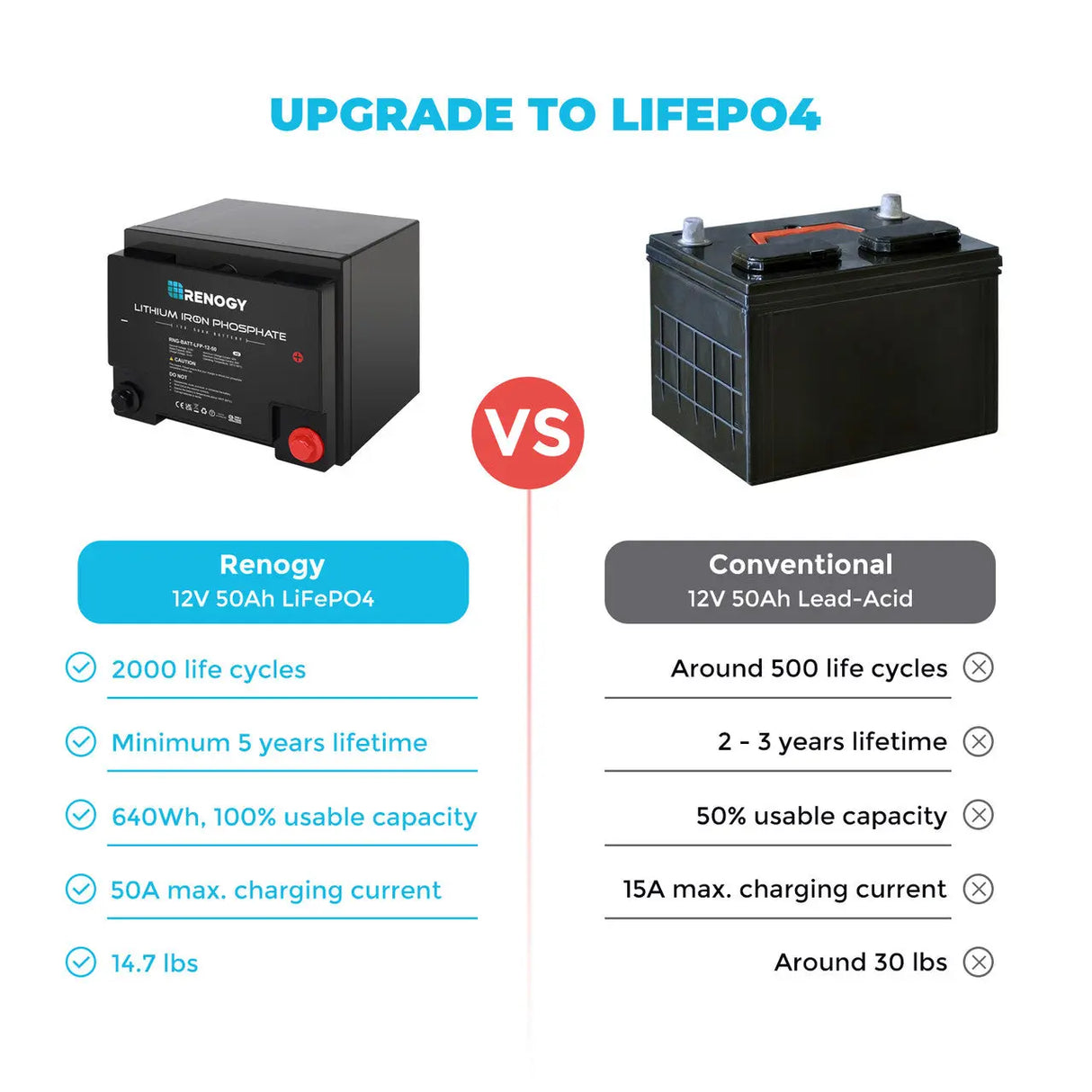 Upgrade to LiFePO4