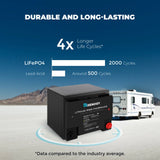 Durable and Long-Lasting