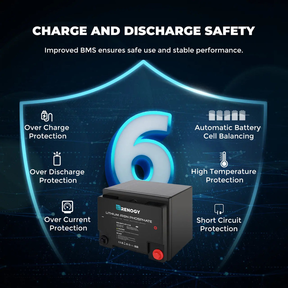 Charge and Discharge Safety