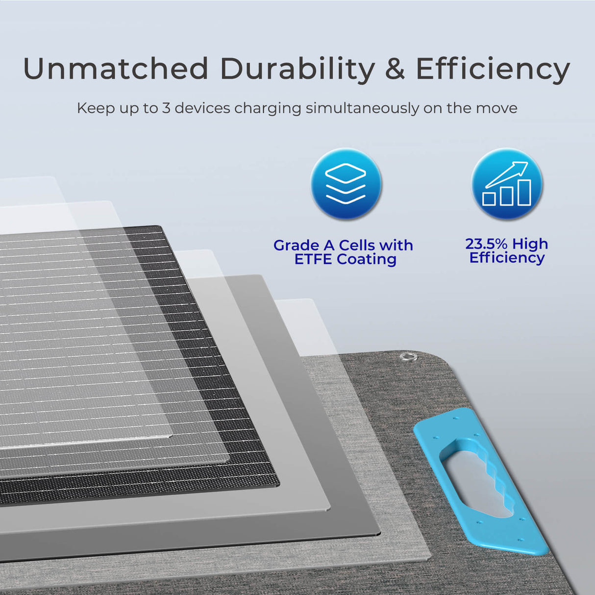 100W Portable Solar Panel