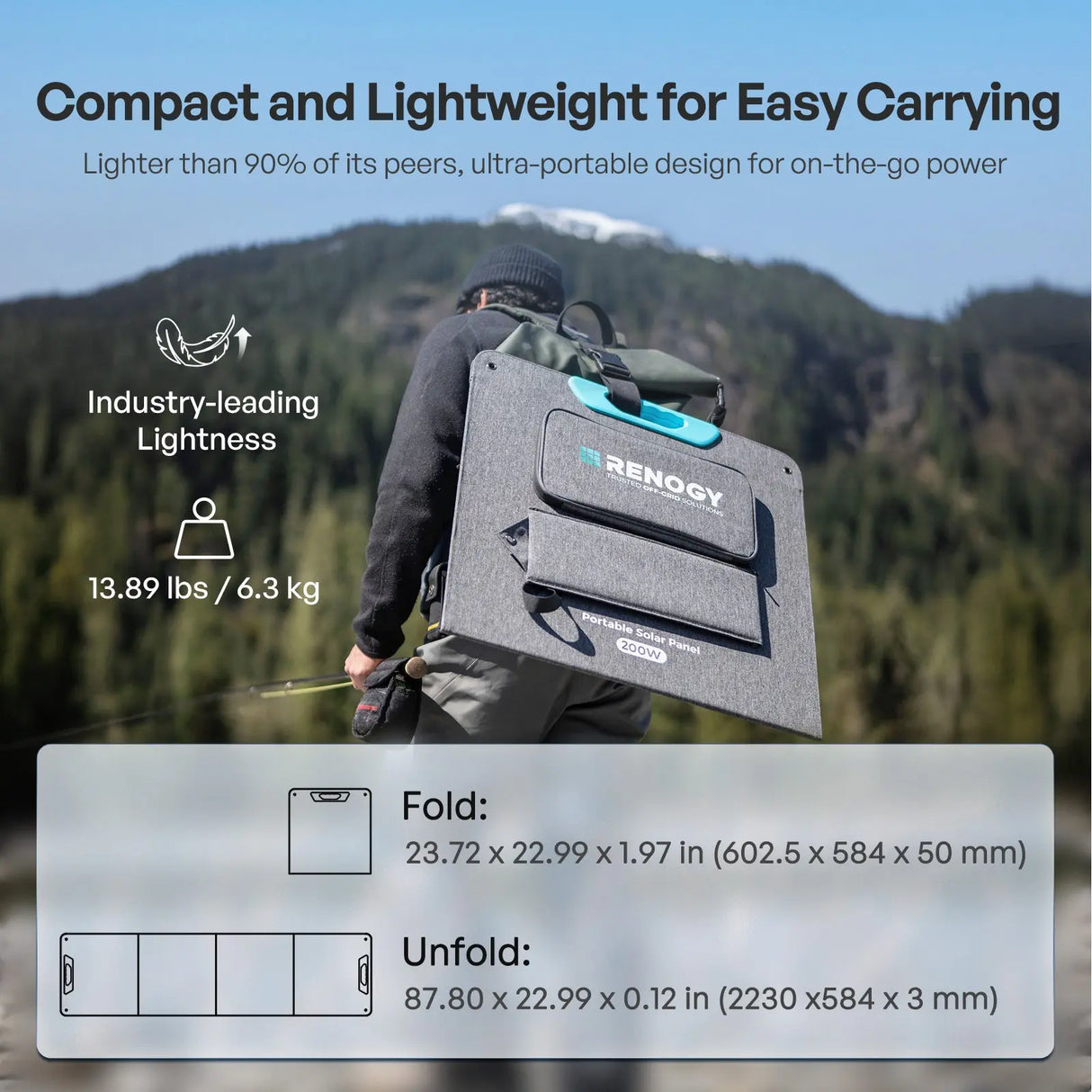 E.FLEX 200W Portable Solar Panel Renogy