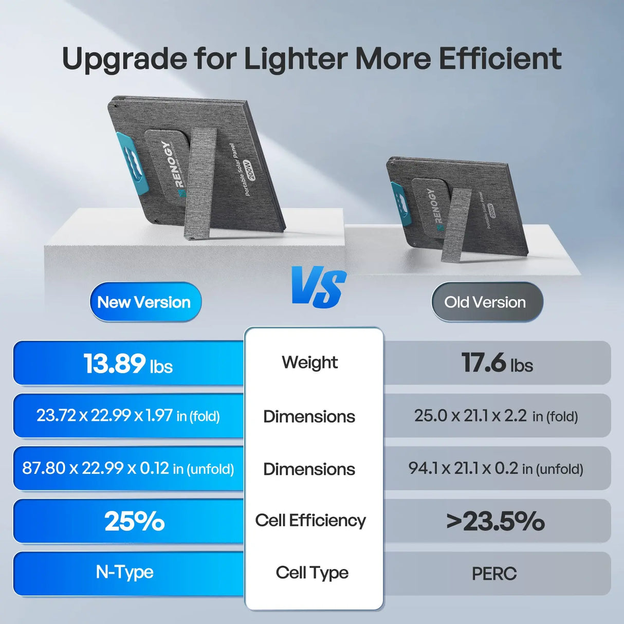E.FLEX 200W Portable Solar Panel Renogy