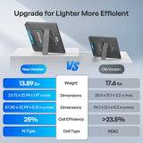 E.FLEX 200W Portable Solar Panel Renogy