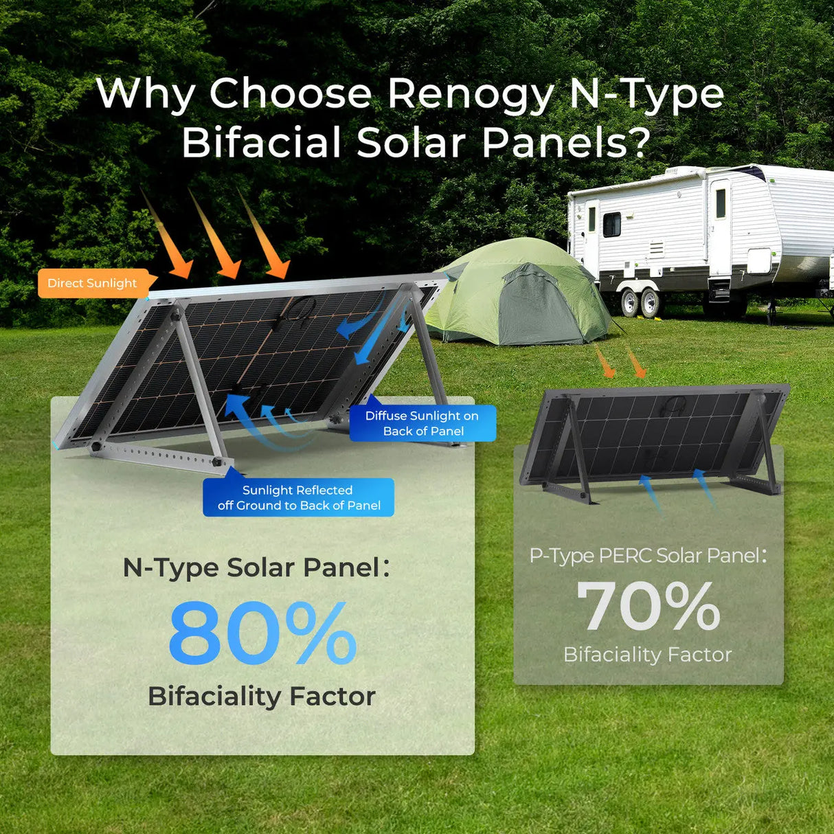 Renogy 16BB N-Type 250 Watt Bifacial Solar Panel