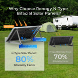 Renogy 16BB N-Type 250 Watt Bifacial Solar Panel