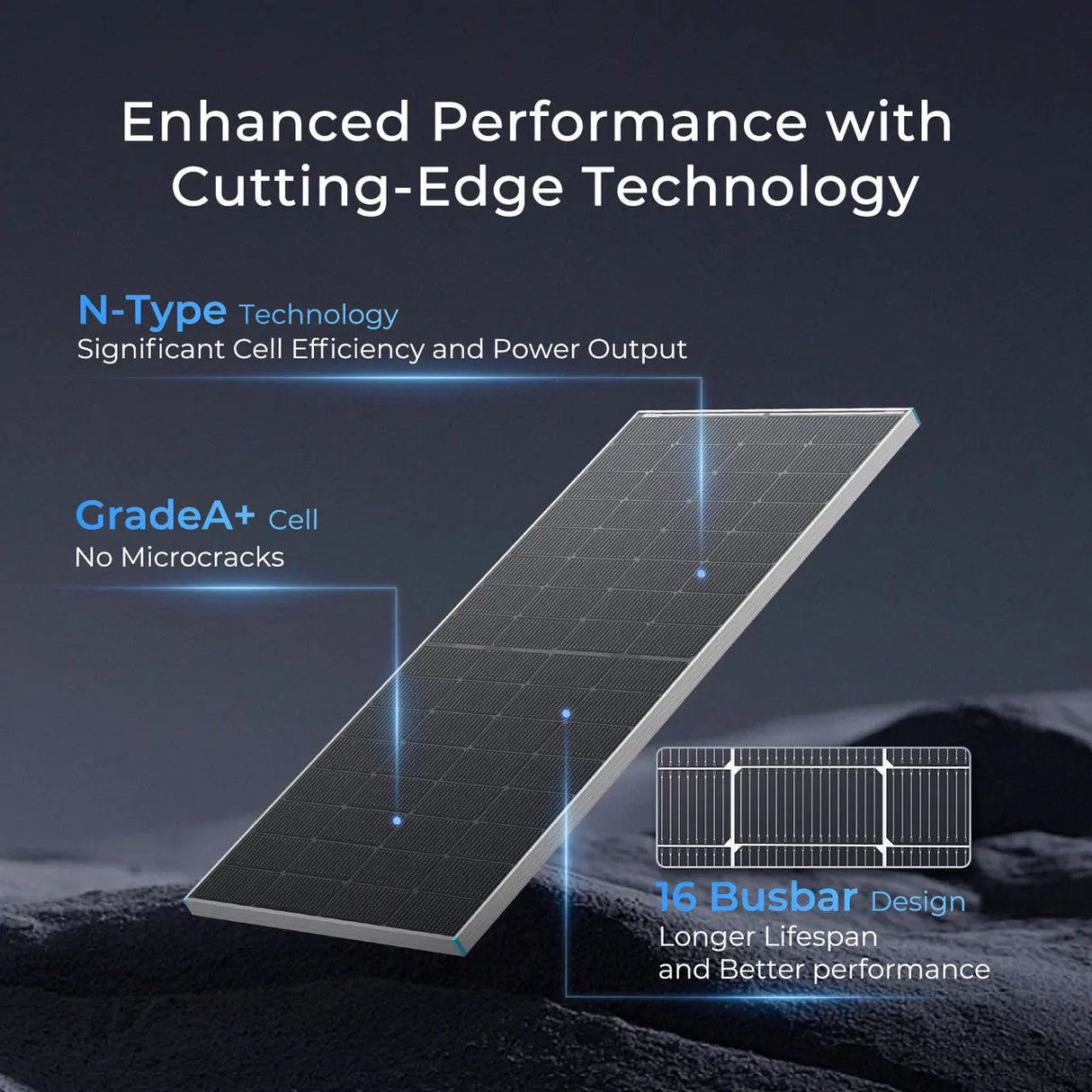 Renogy 16BB N-Type 250 Watt Bifacial Solar Panel