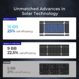 Renogy 16BB N-Type 250 Watt Bifacial Solar Panel