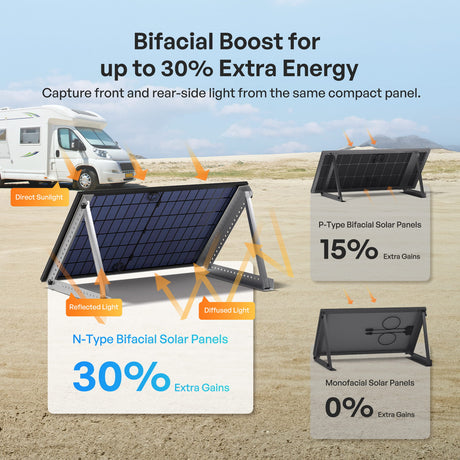 400W N-Type Bifacial Solar Panel