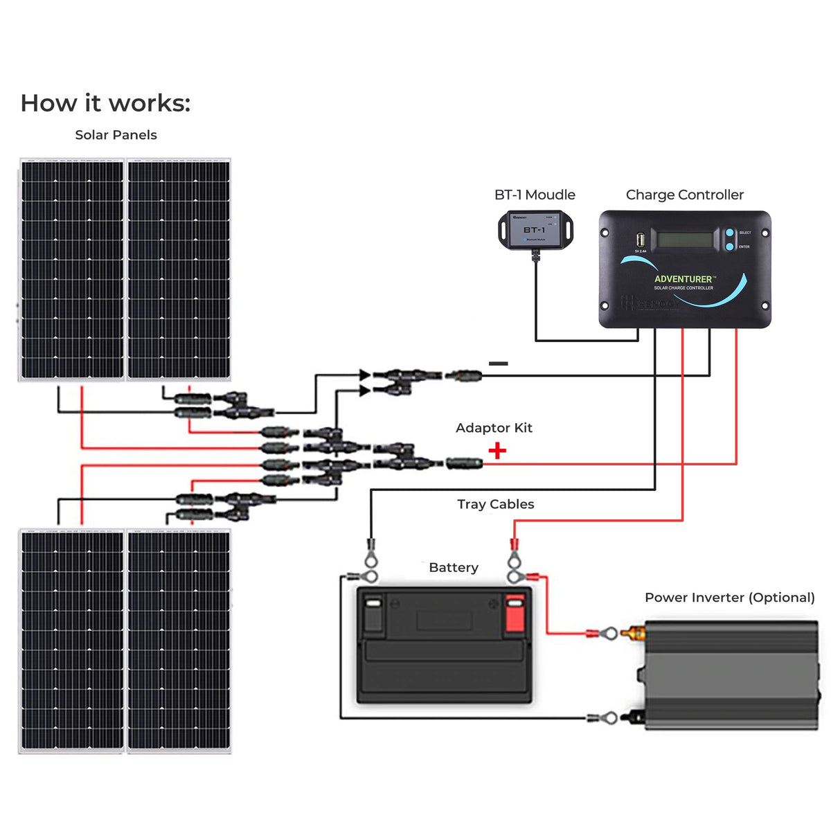 Renogy 4 by 100W solar kit connection diagram