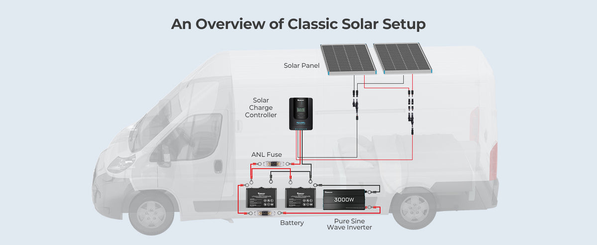 Renogy 2 by 200W solar kit connection diagram
