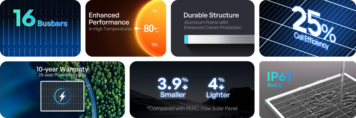 Renogy N-Type 175W panel feature image
