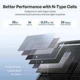 shadowflux n-type solar panel has better performance