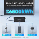 shadowflux solar panel save more bills