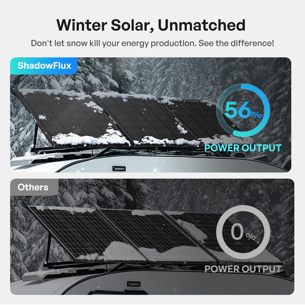shadowflux solar panel