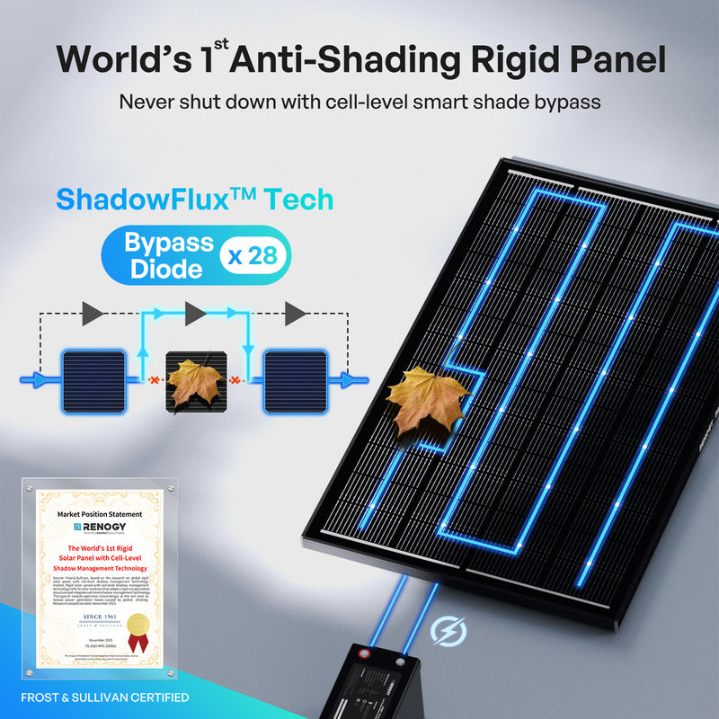 Renogy ShadowFlux Anti-Shading Solar Panel