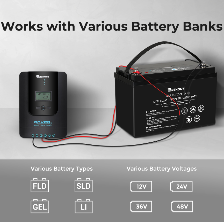 Works with Various Battery Banks